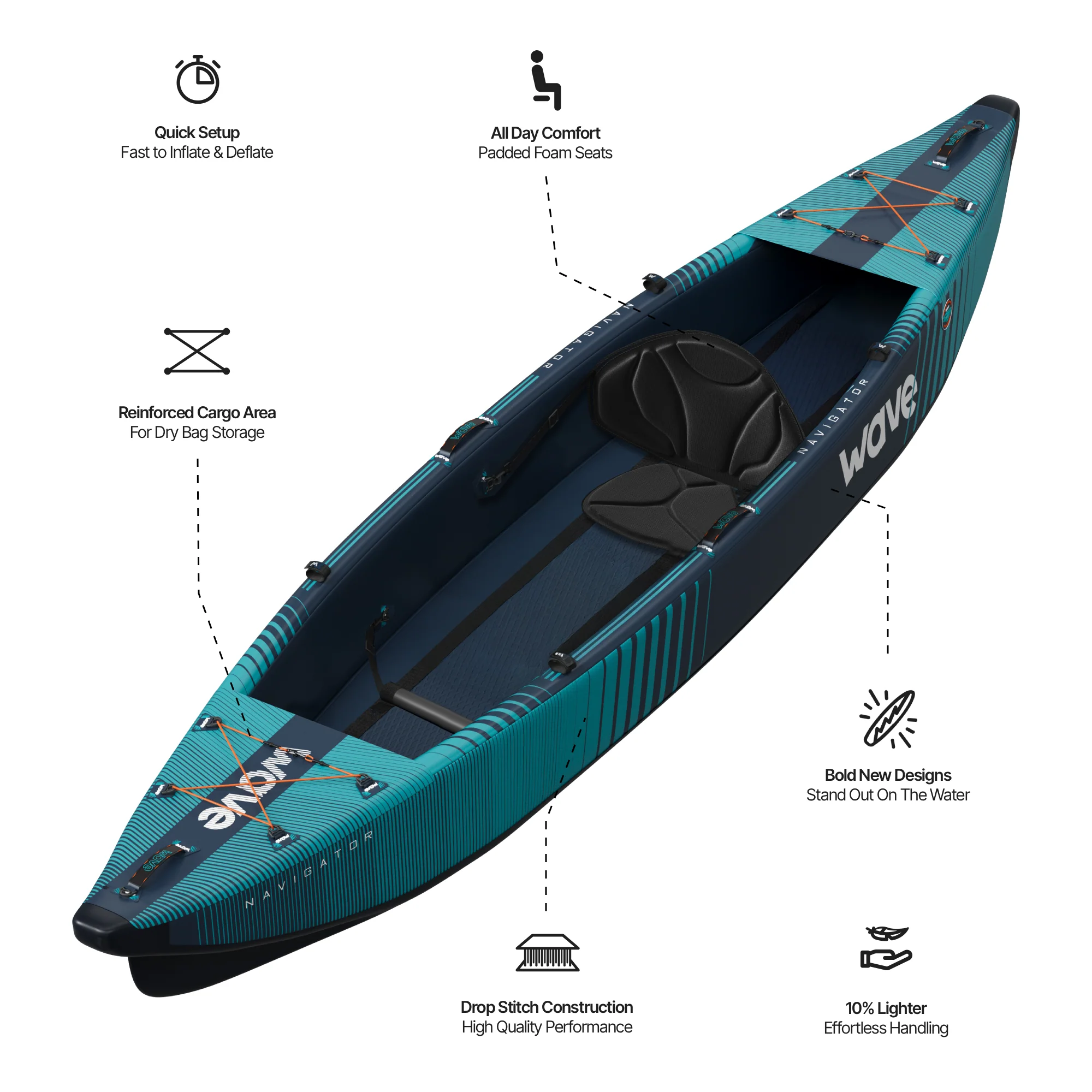 Navigator 3.0 | Inflatable Kayak | Drop-Stitch - Image 10