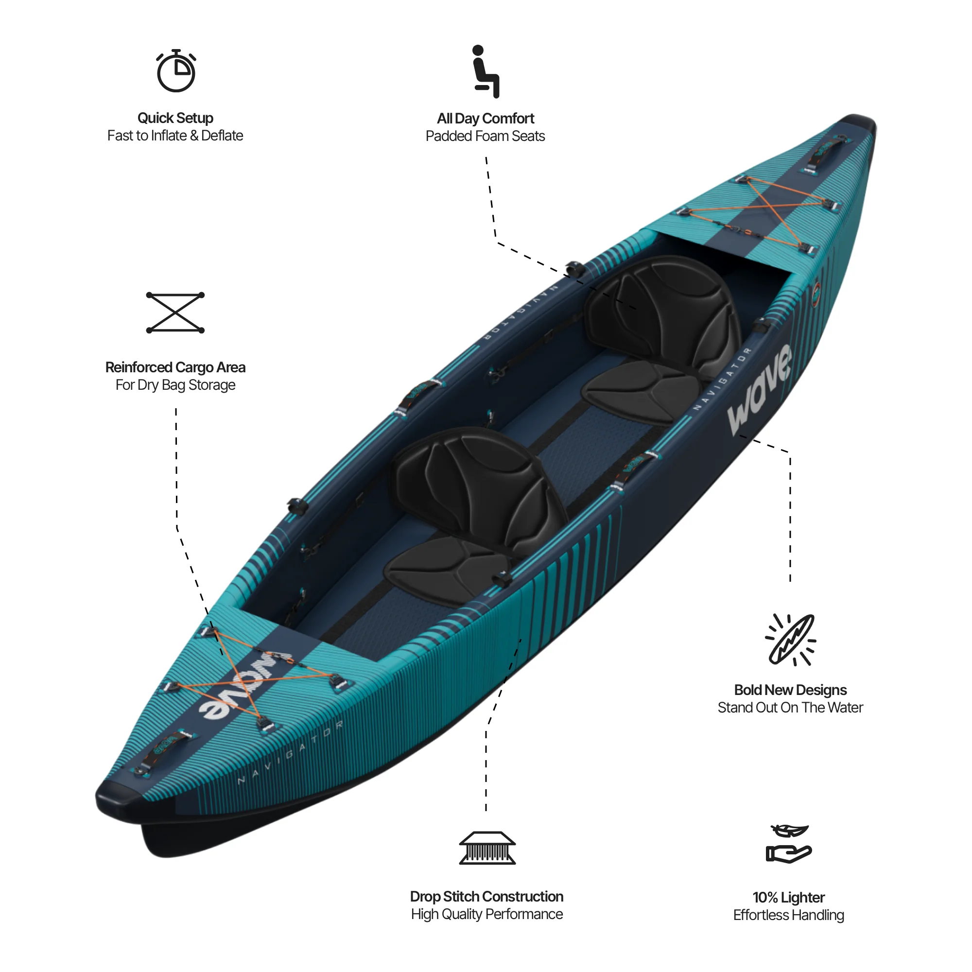Navigator 3.0 | Inflatable Kayak | Drop-Stitch - Image 11