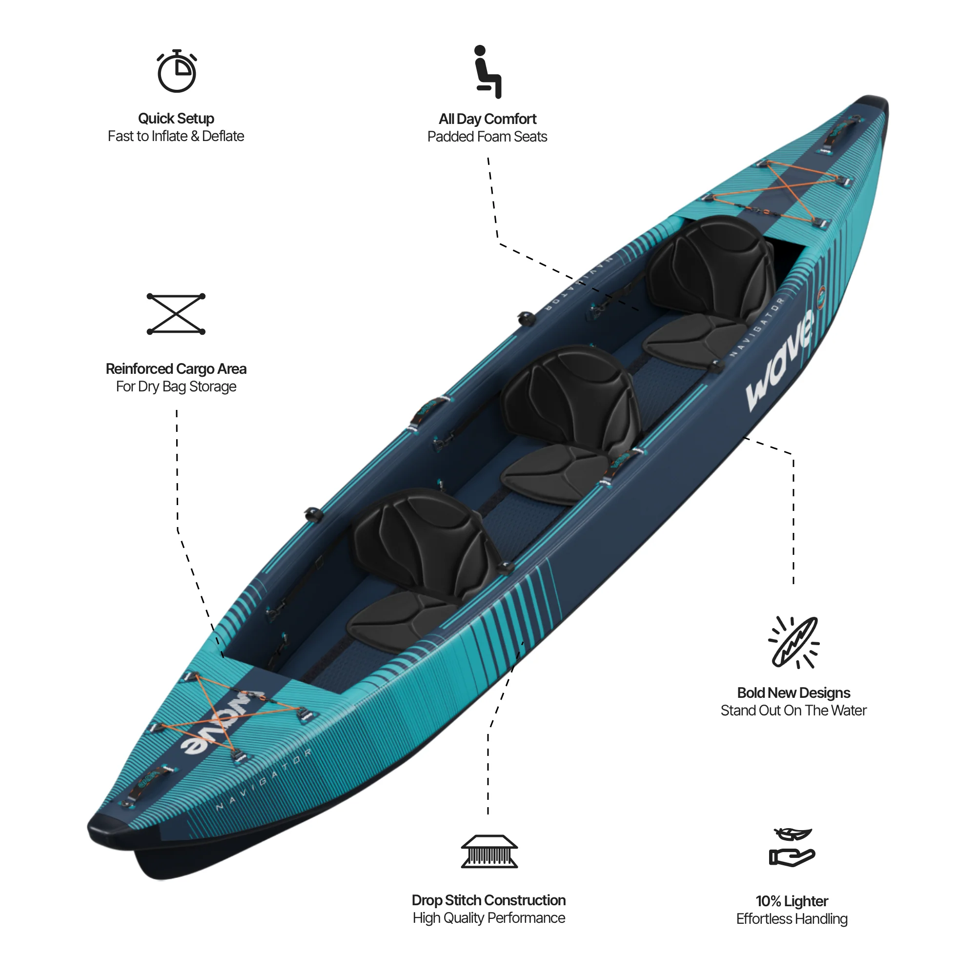 Navigator 3.0 | Inflatable Kayak | Drop-Stitch - Image 12
