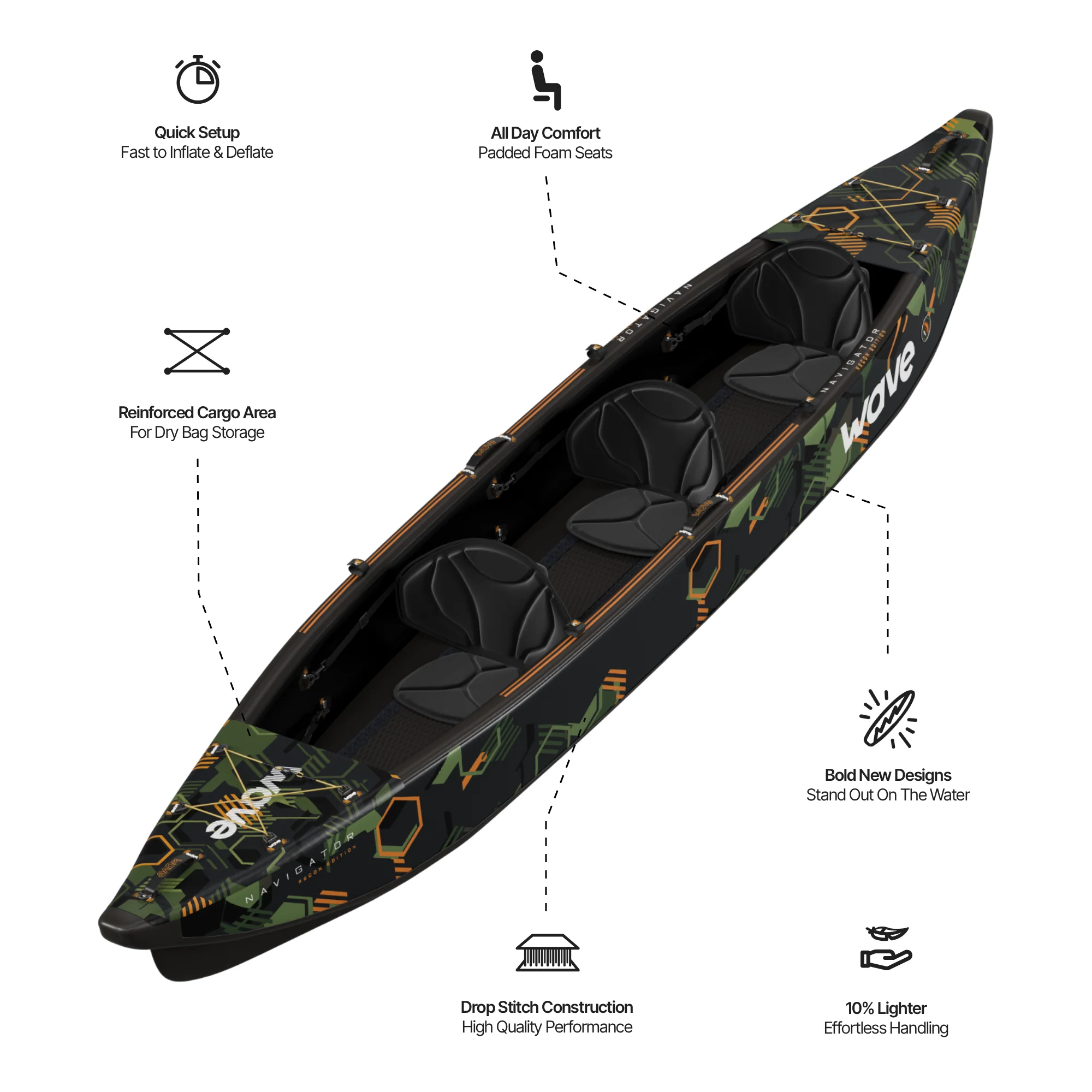 Navigator 3.0 | Inflatable Kayak | Drop-Stitch - Image 9