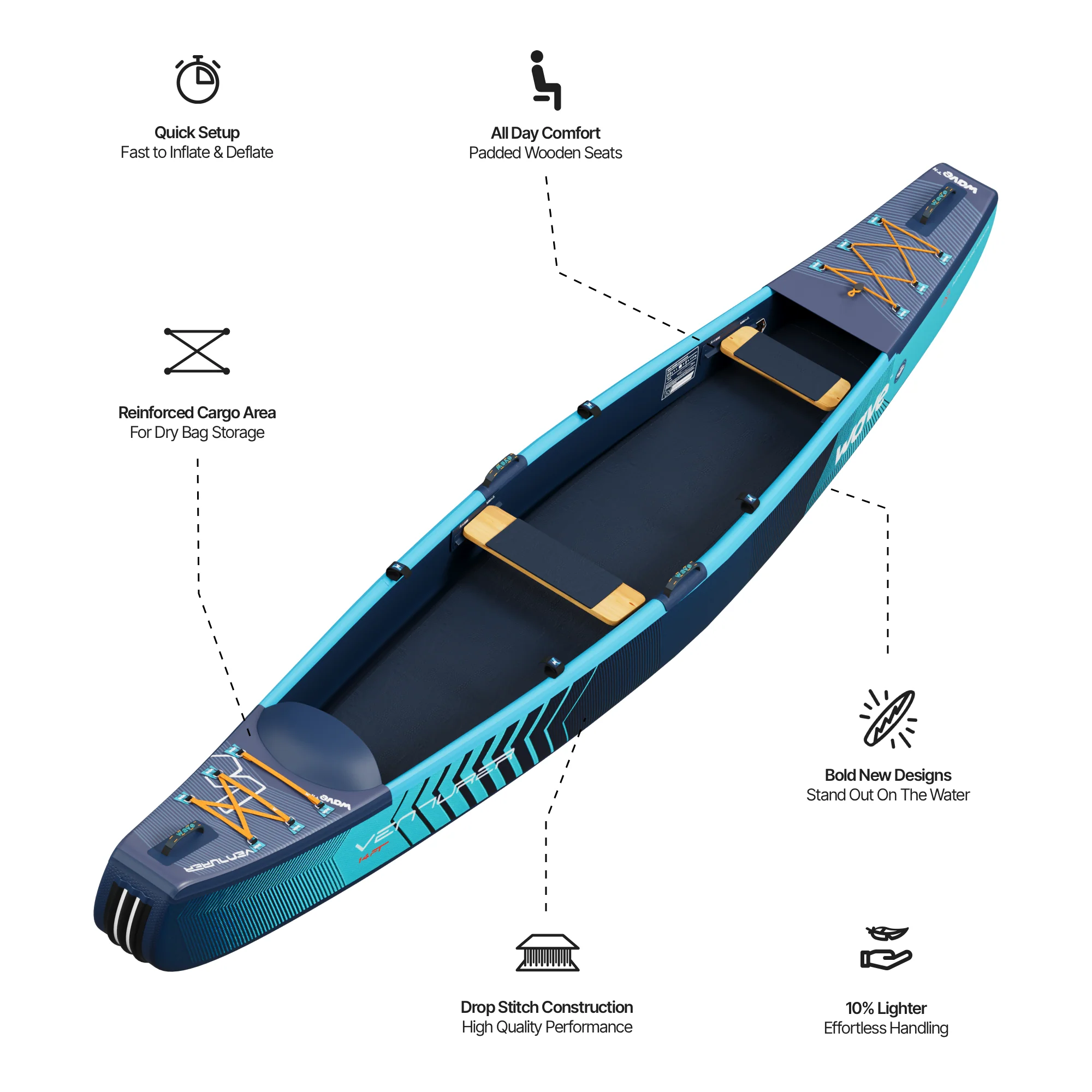 Venturer Inflatable Canoe | 2-3 Person - Image 5