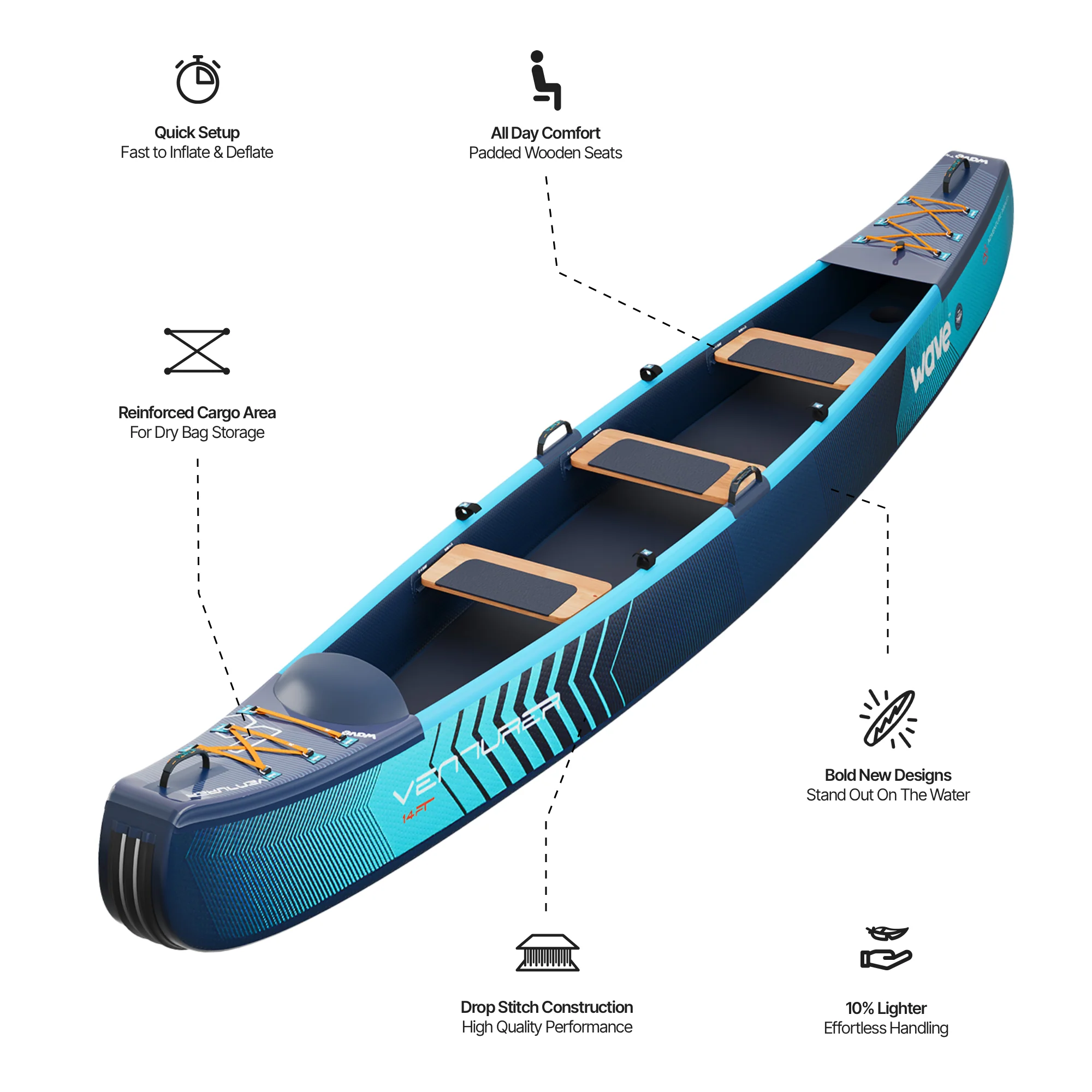Venturer Inflatable Canoe | 2-3 Person - Image 6