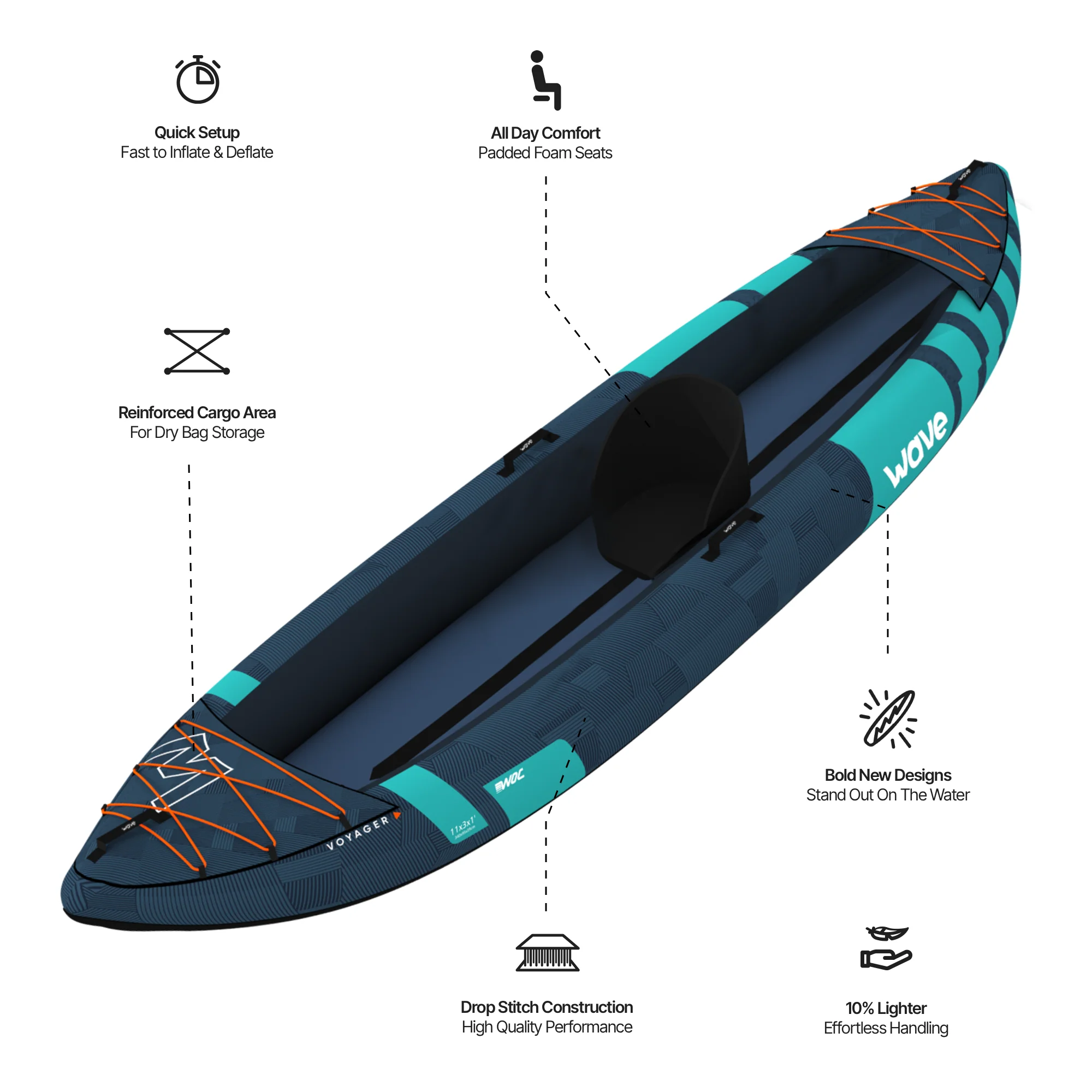 Voyager | Inflatable Kayak | Oxford Cloth | 1-2 Seater - Image 5
