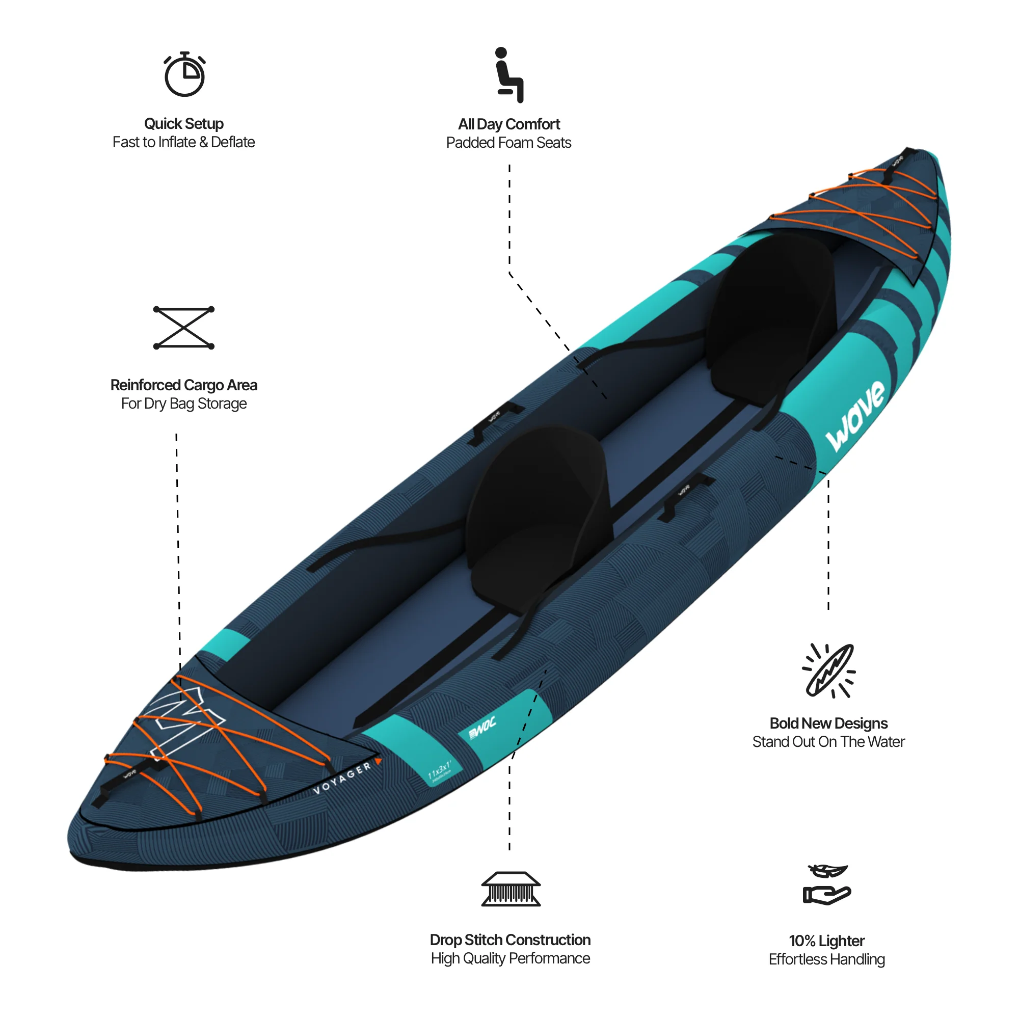 Voyager | Inflatable Kayak | Oxford Cloth | 1-2 Seater - Image 6